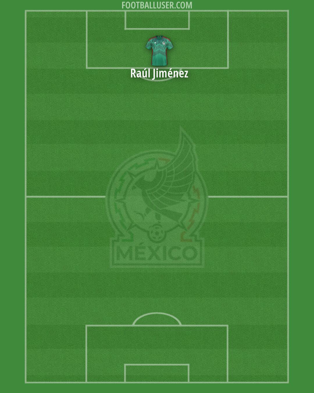 Mexico Formation 2026