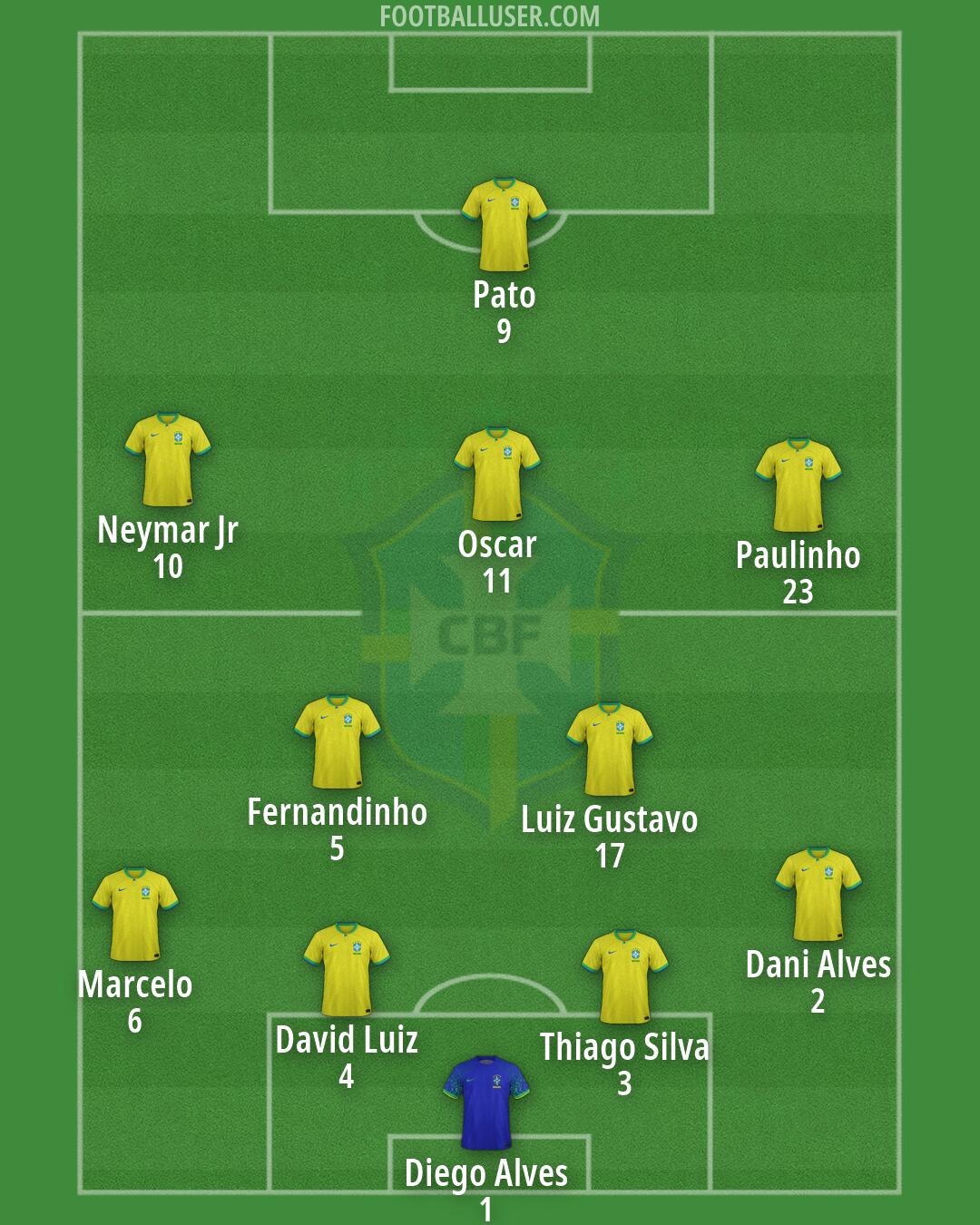 Brazil Formation 2026