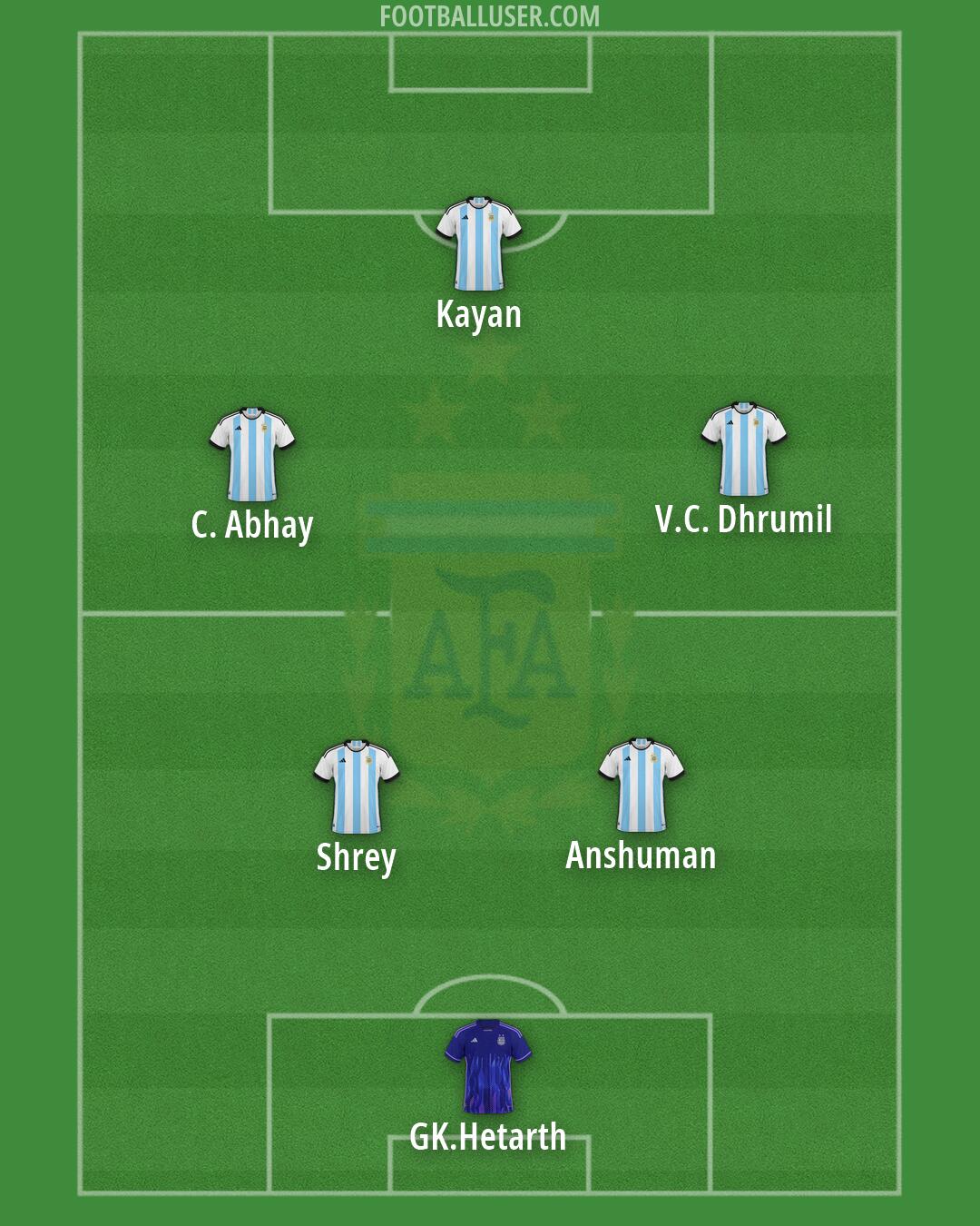 Argentina Formation 2026