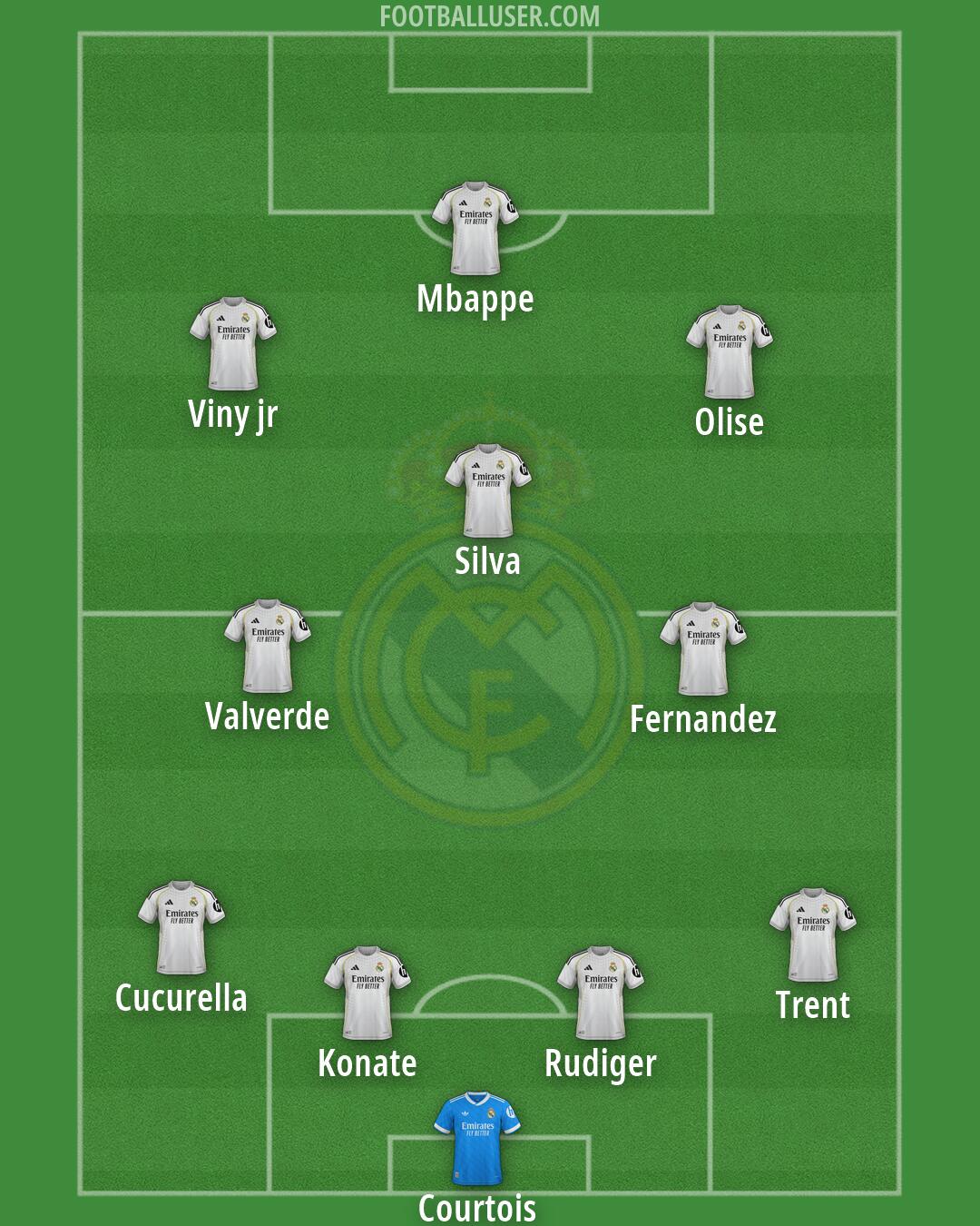 Real Madrid Formation 2026