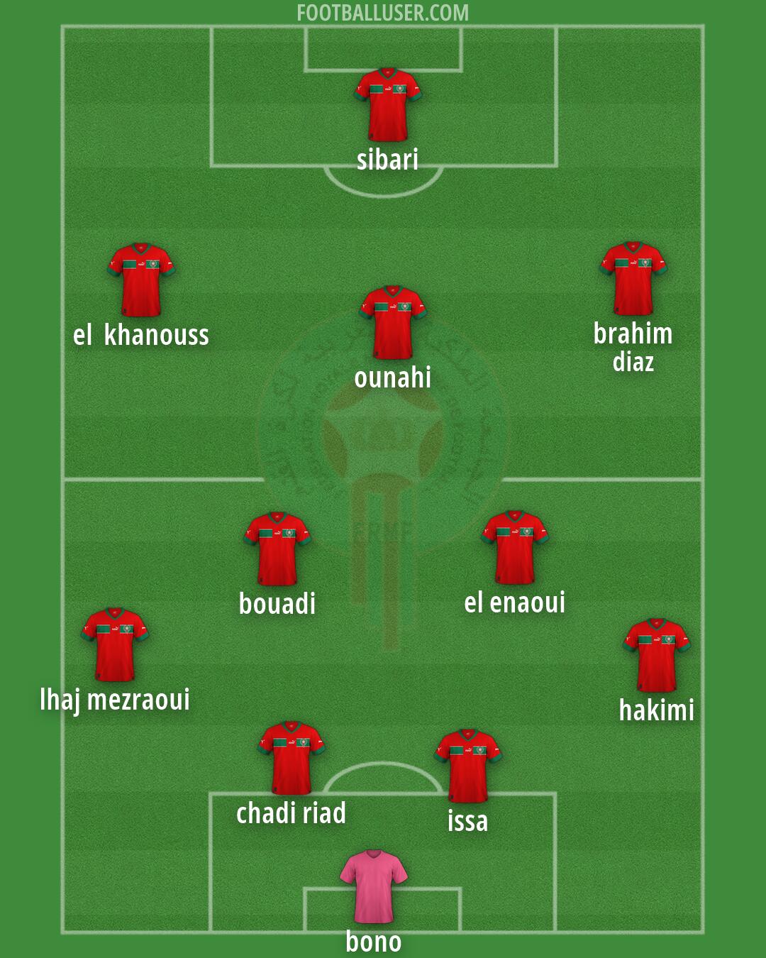 Morocco Formation 2026