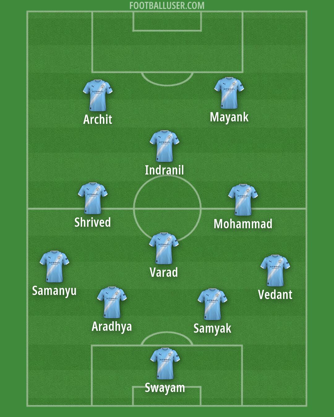 Man City Formation 2026