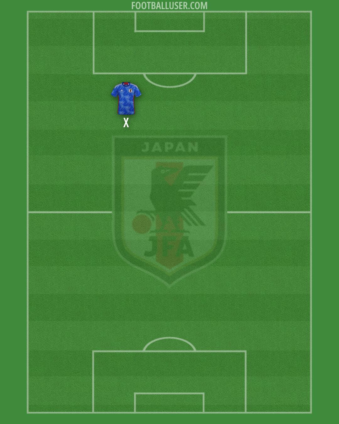 Japan Formation 2026