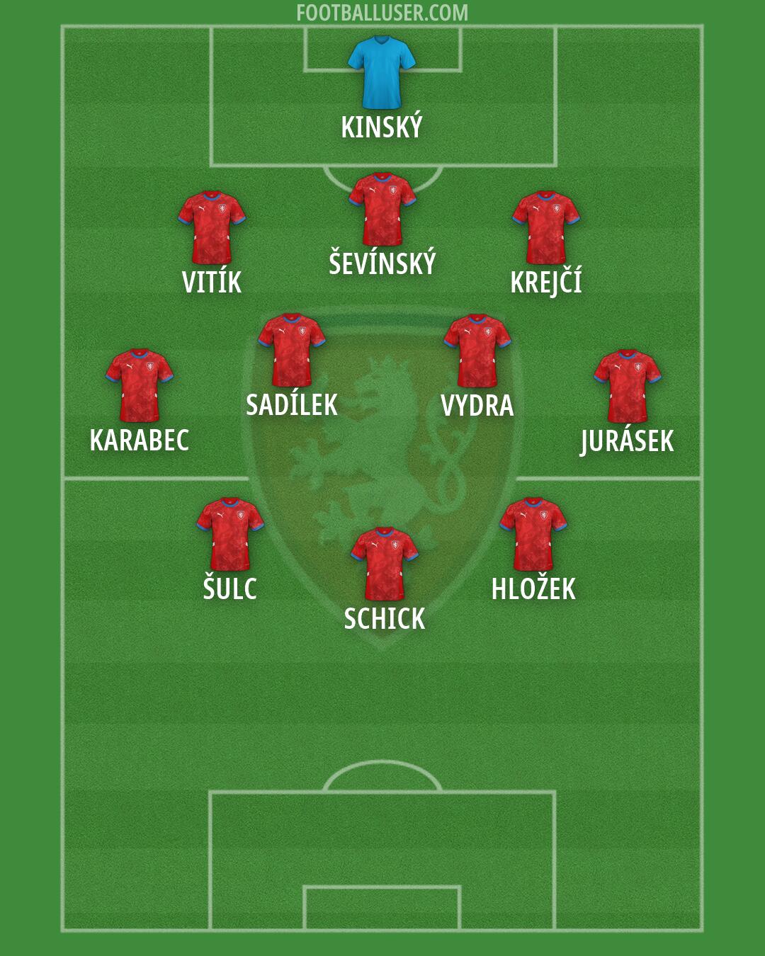 Czechia Formation 2026