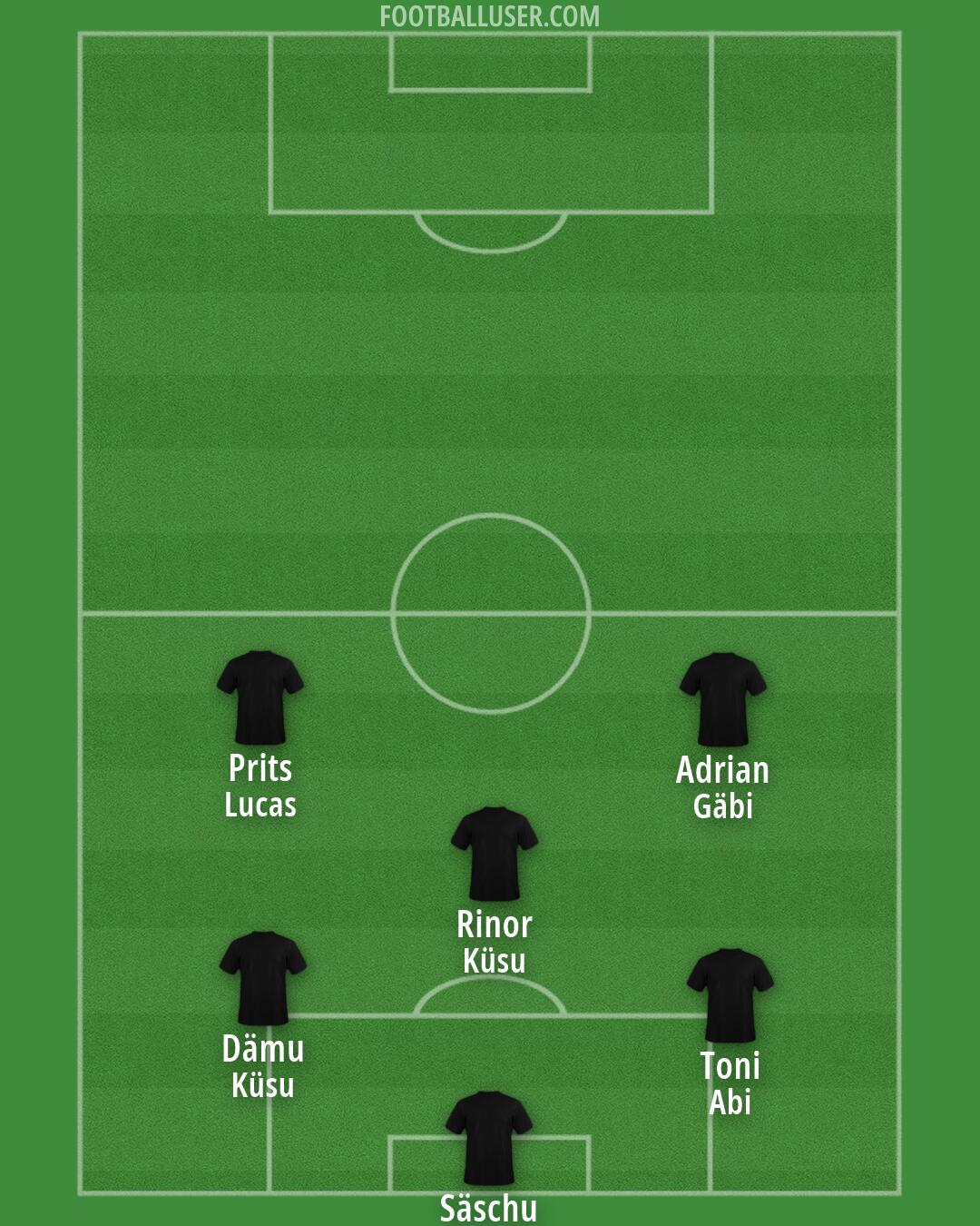 Custom Team Formation 2026