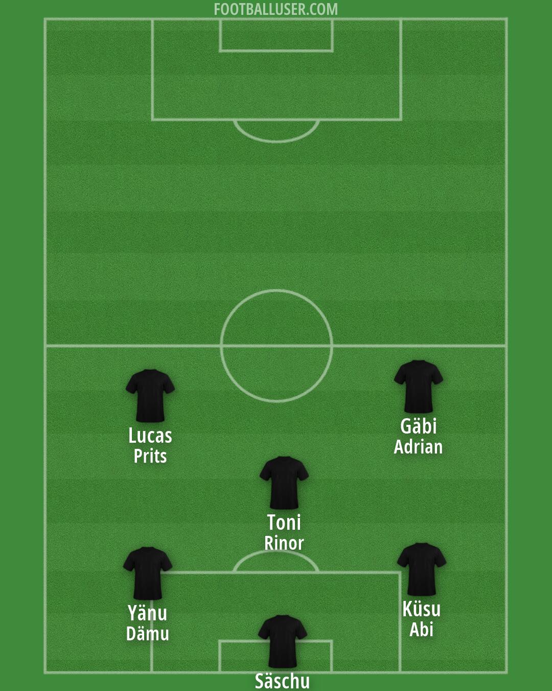 Custom Team Formation 2026