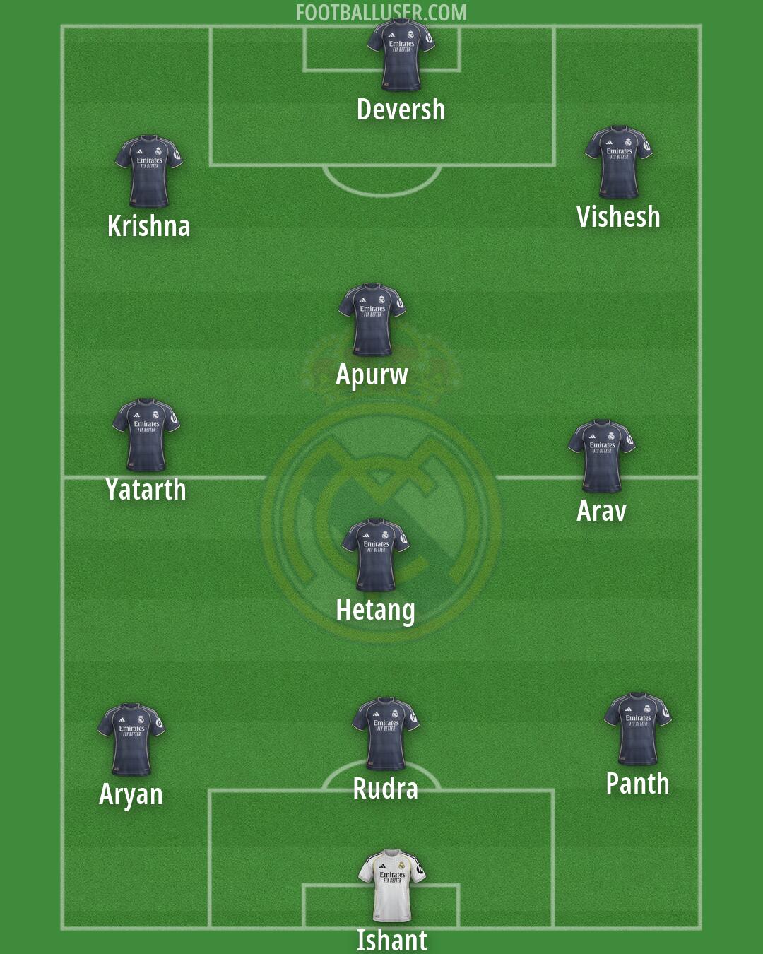 Real Madrid Formation 2026