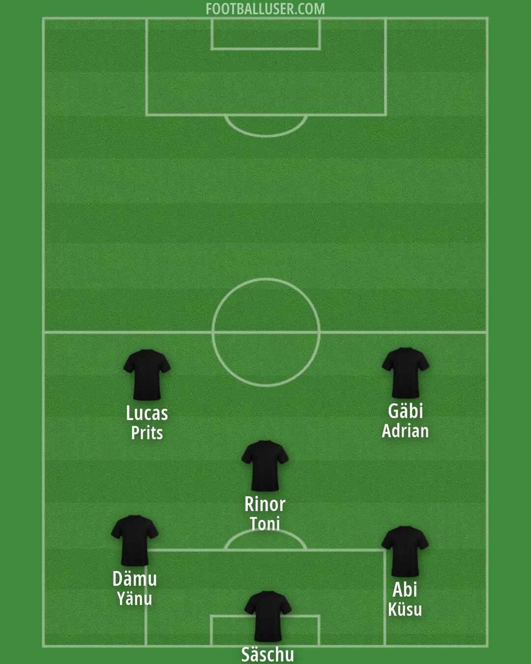Custom Team Formation 2026