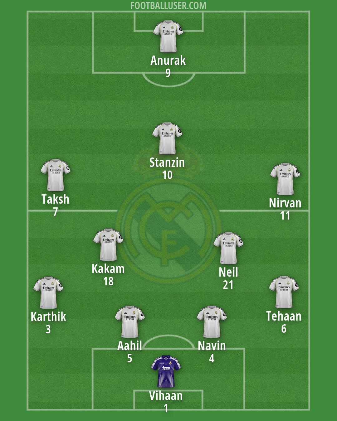 Real Madrid Formation 2026