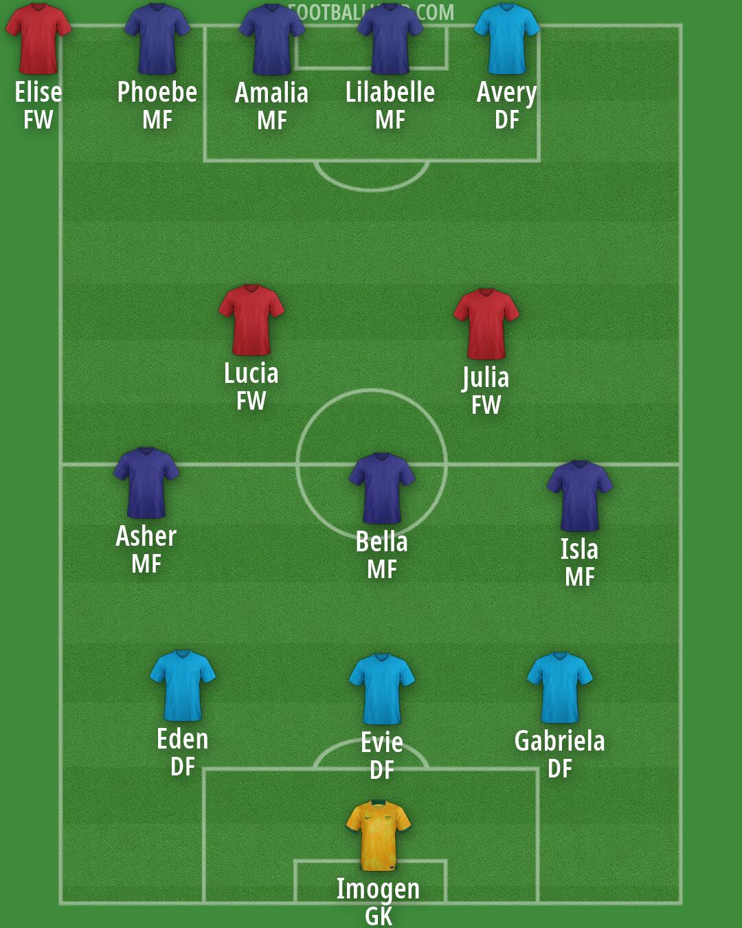 Australia Formation 2026