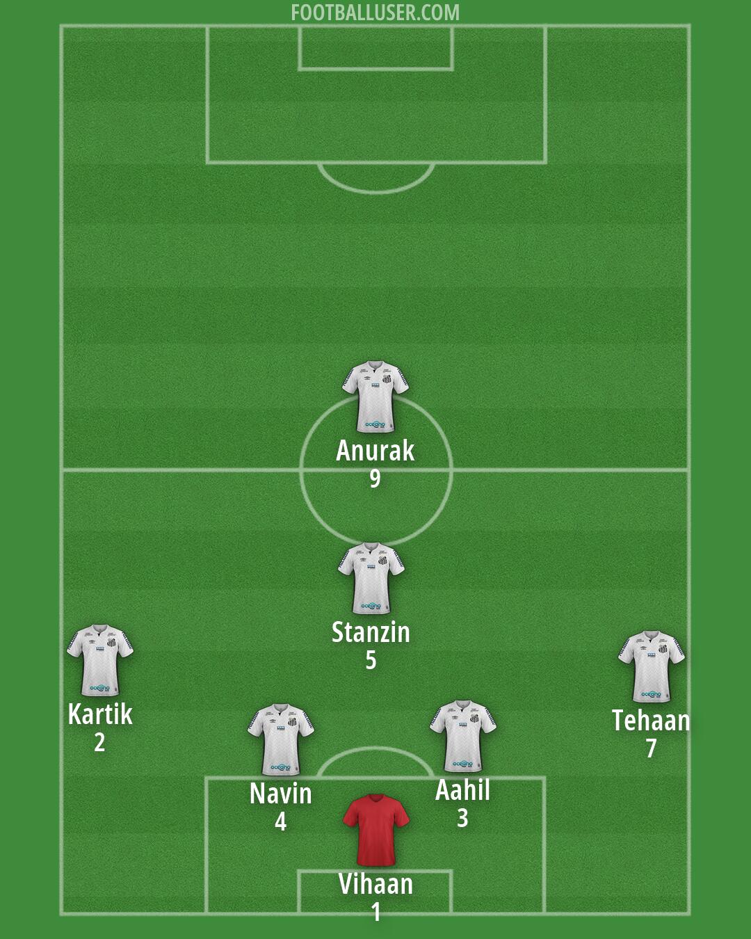 Santos Formation 2026
