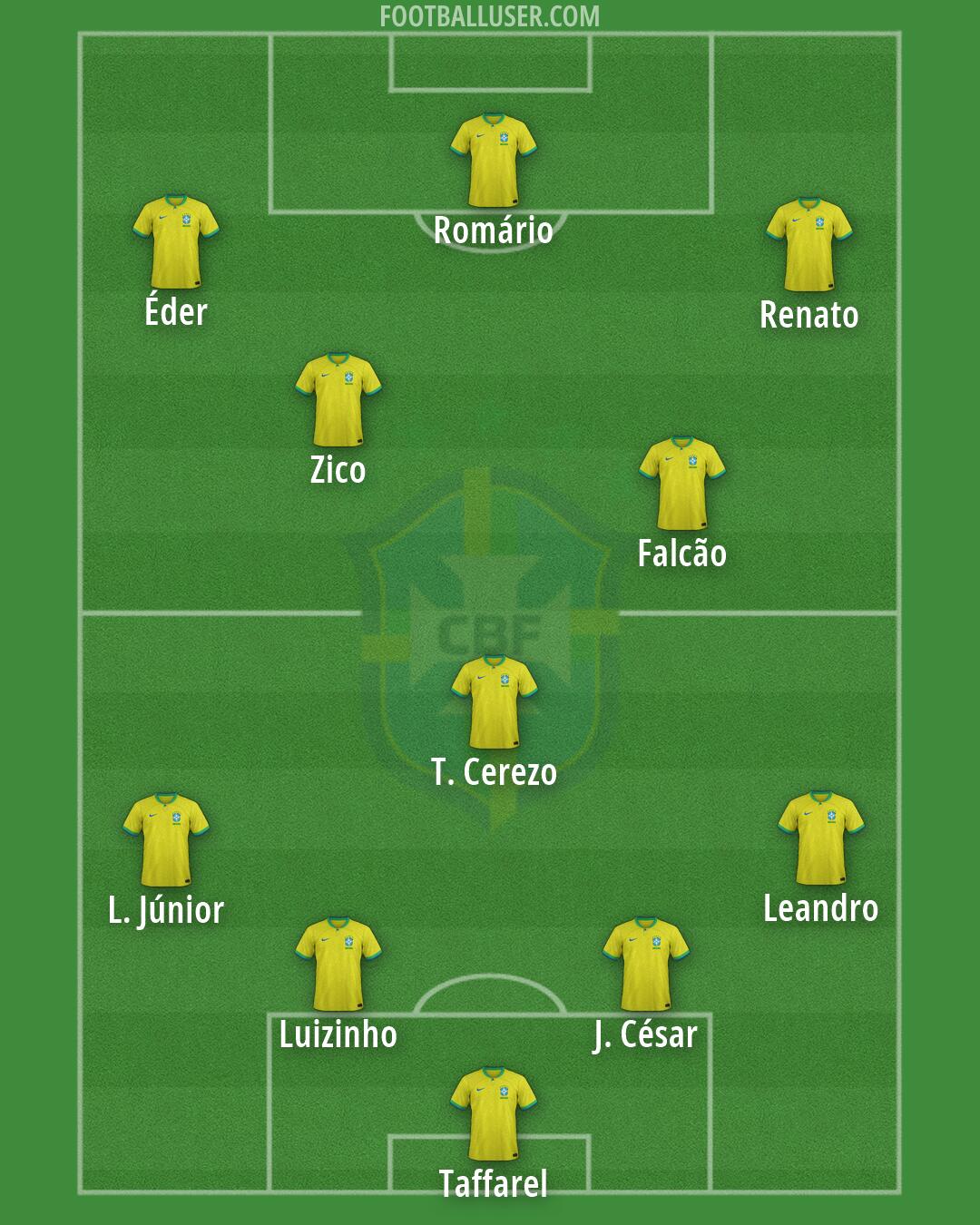 Brazil Formation 2026