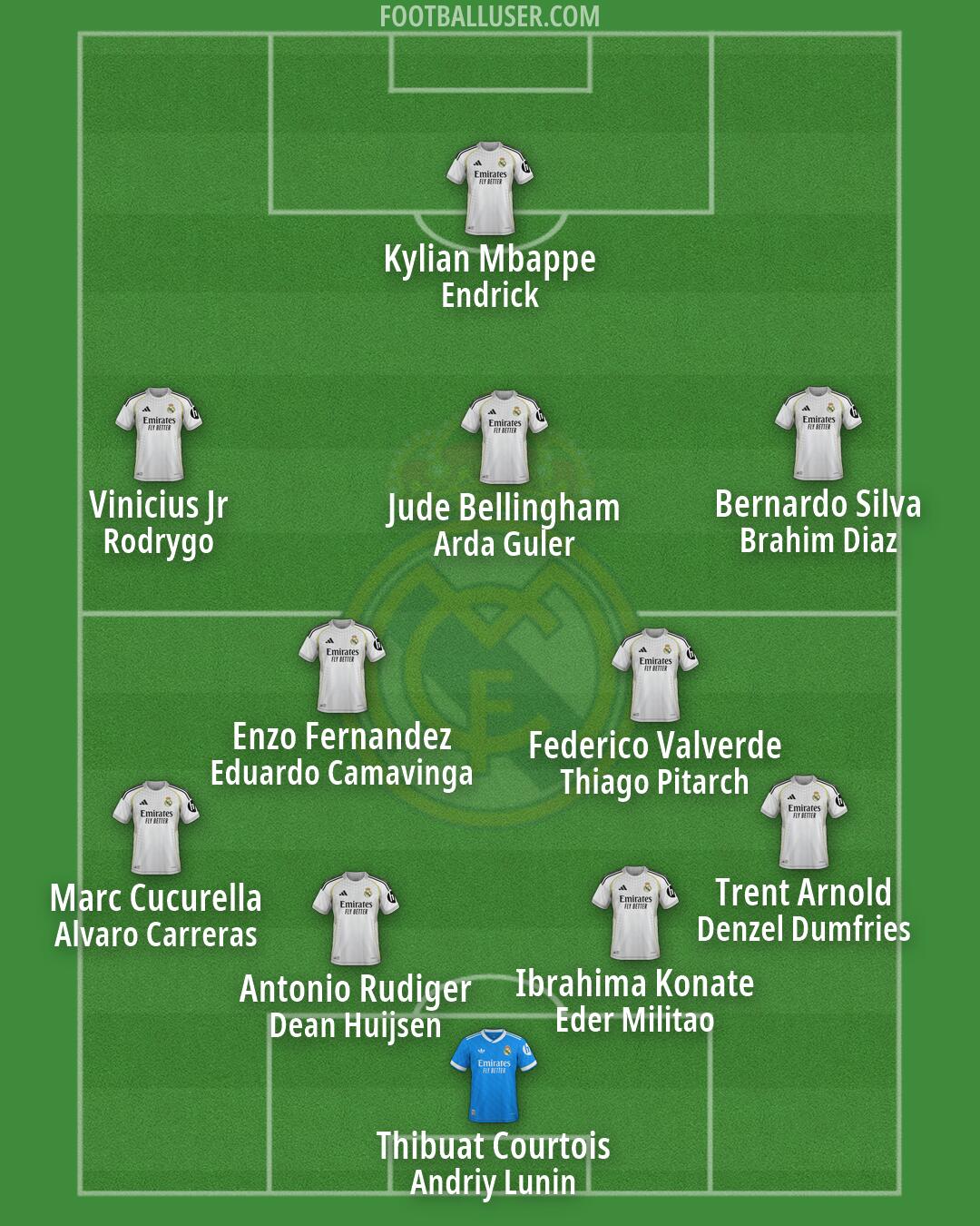 Real Madrid Formation 2026