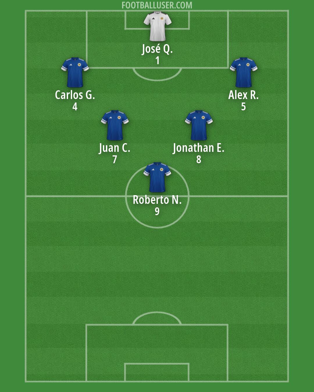 Curaçao Formation 2026
