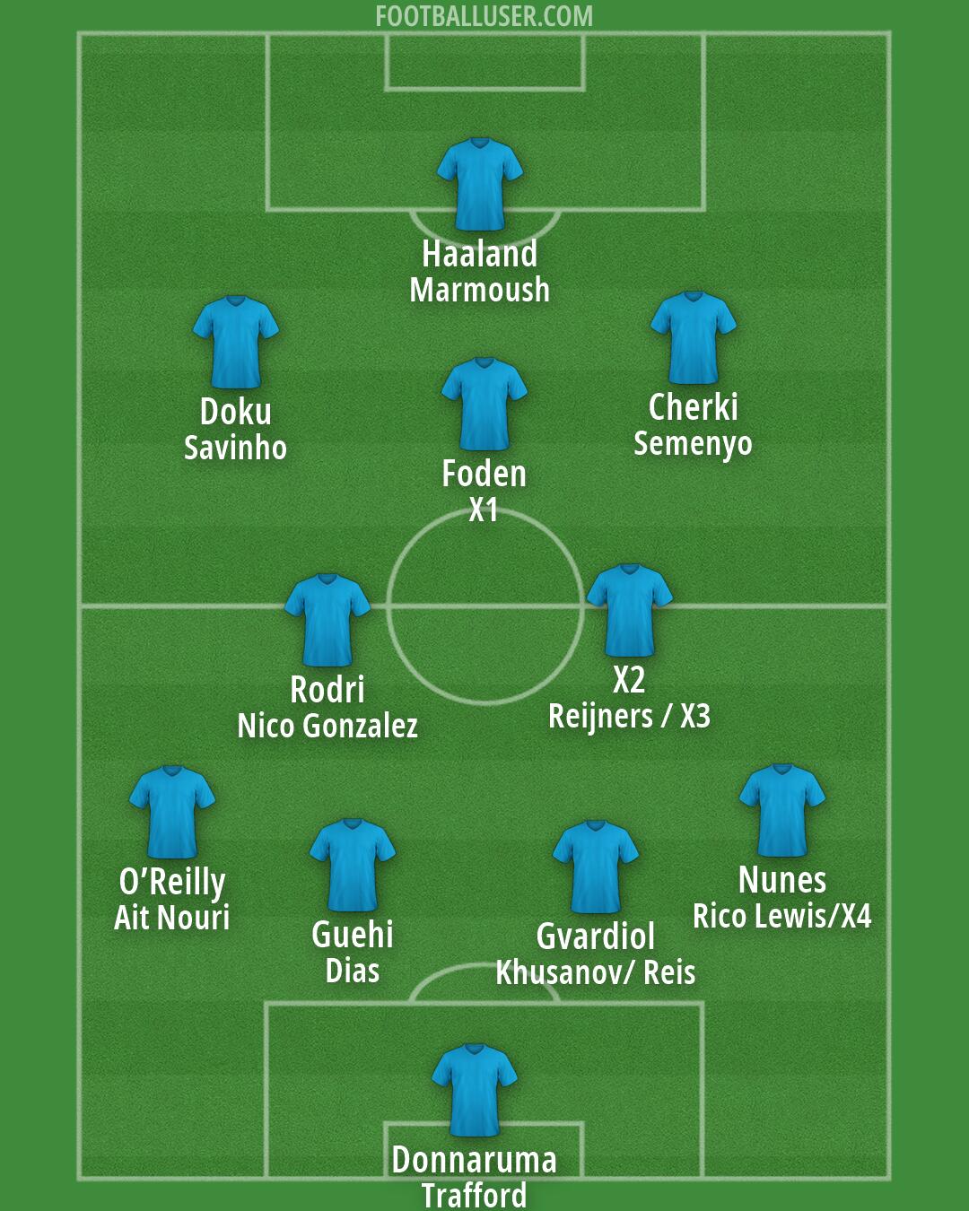 Custom Team Formation 2026