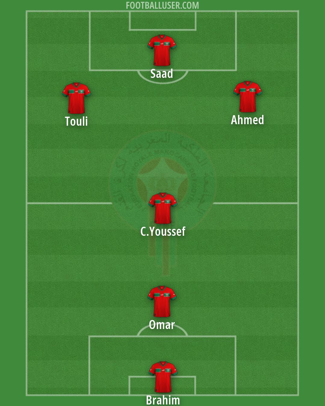 Morocco Formation 2026