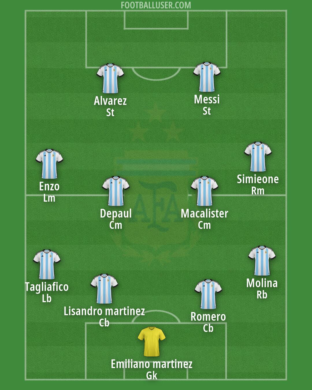 Argentina Formation 2026
