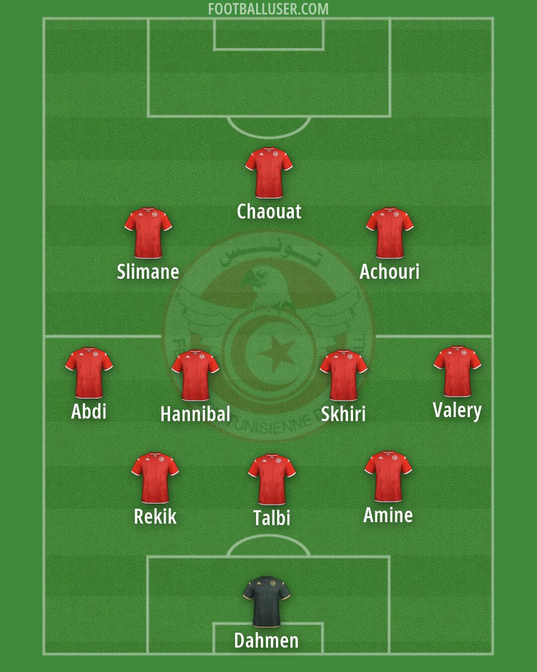 Tunisia Formation 2026
