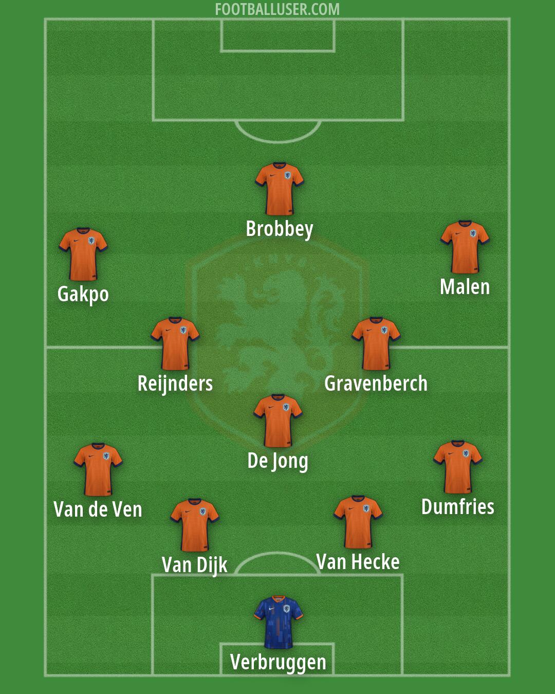 Netherlands Formation 2026