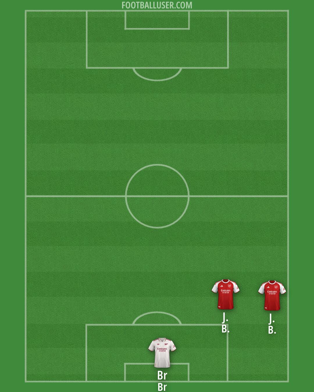Arsenal Formation 2026