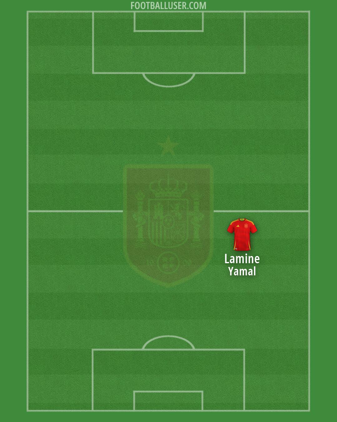 Spain Formation 2026