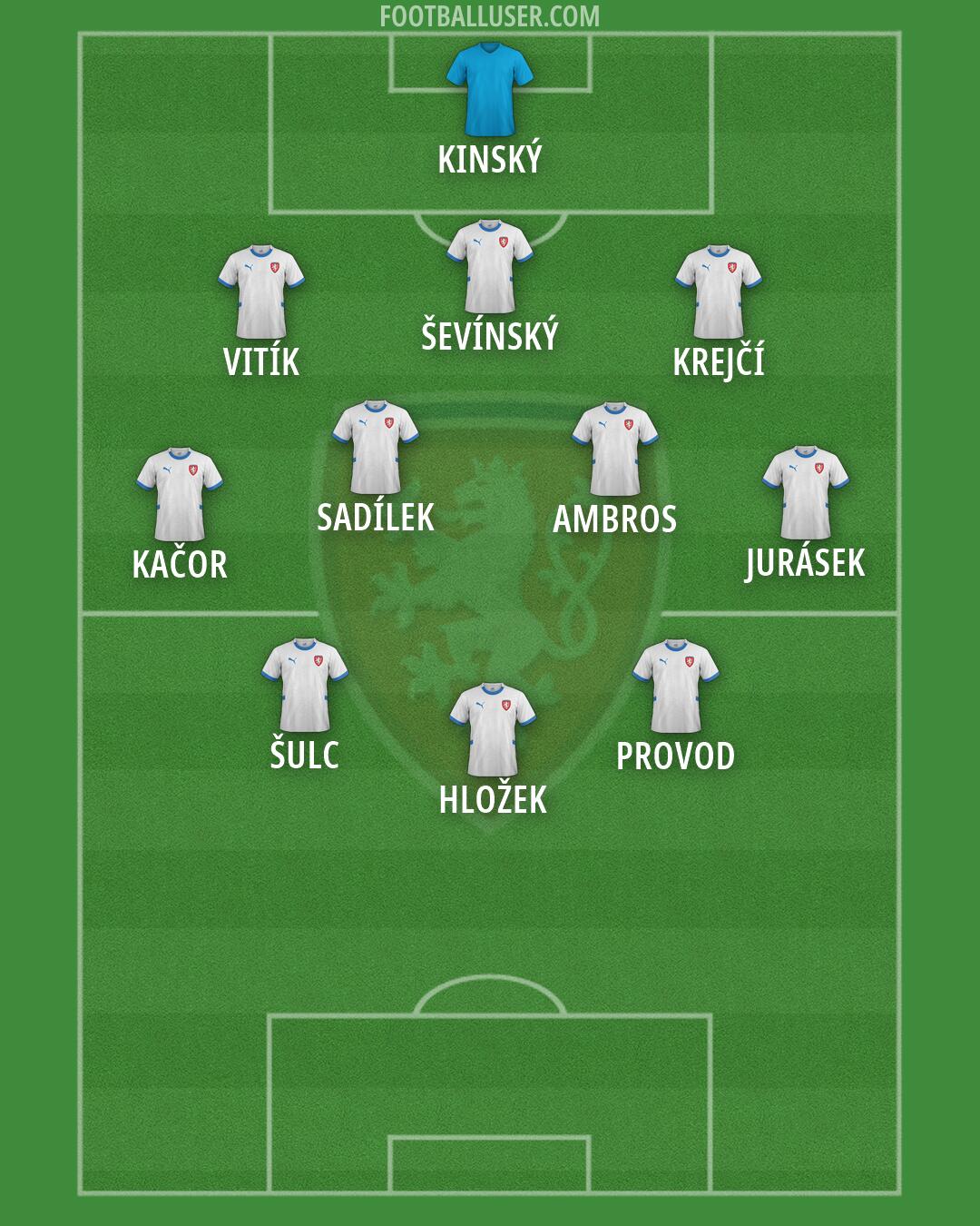 Czechia Formation 2026