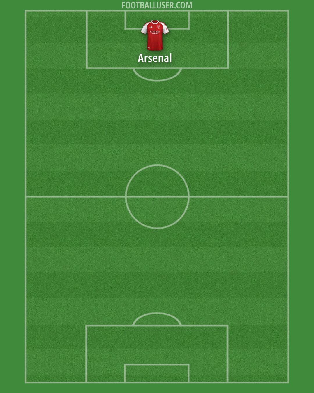 Arsenal Formation 2026