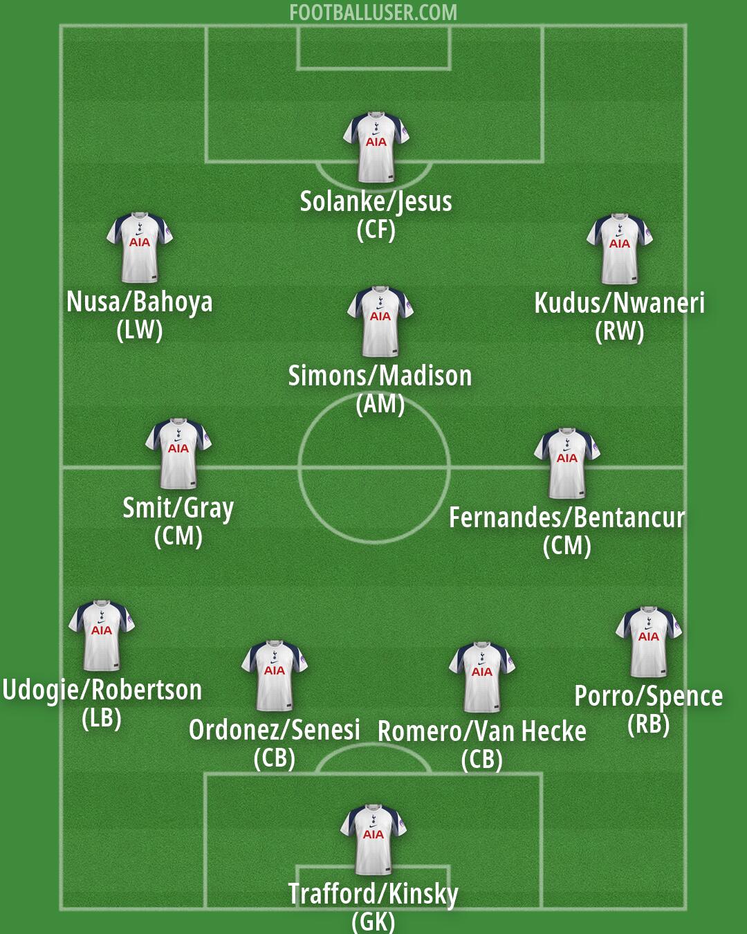 Tottenham Formation 2026