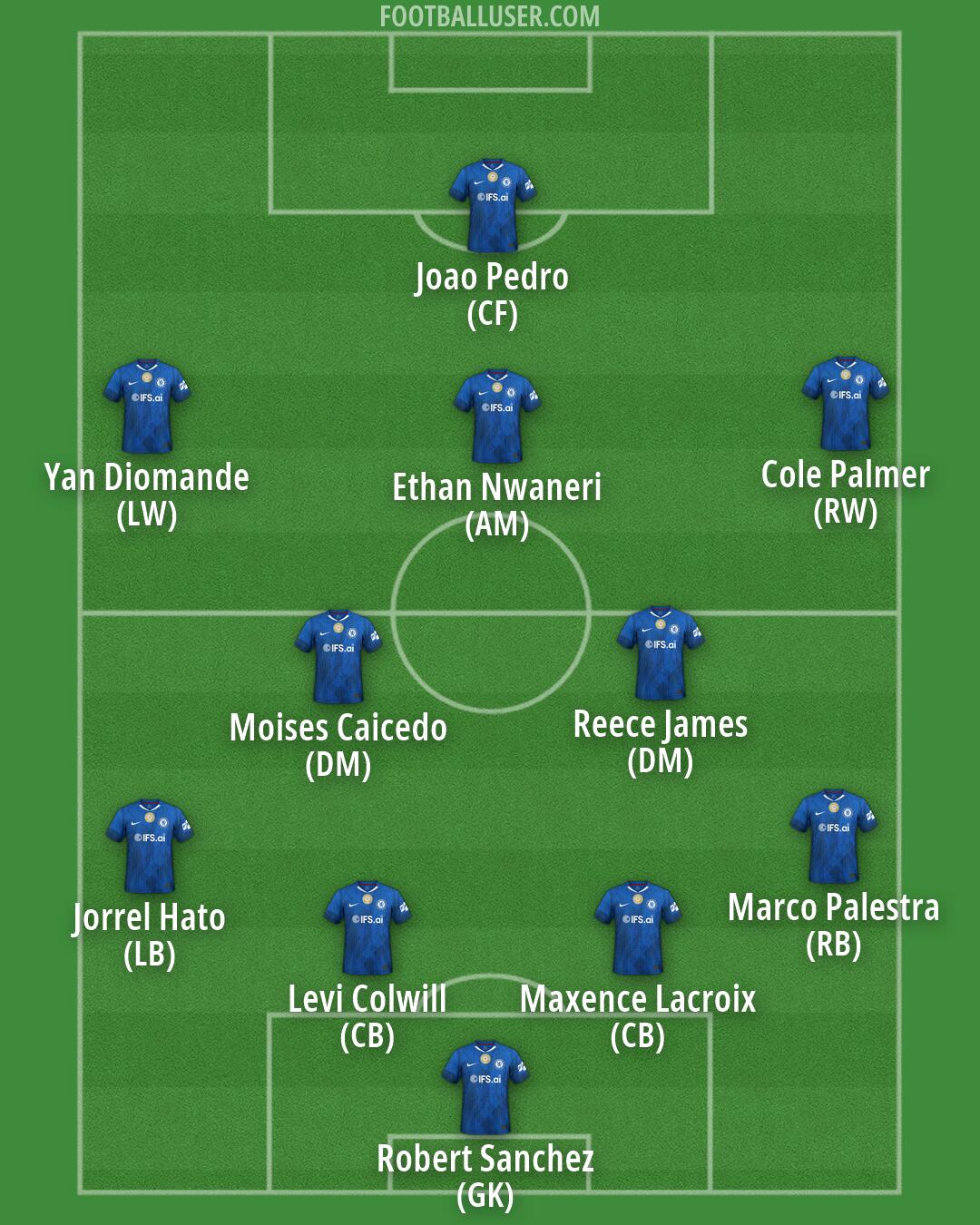 Chelsea Formation 2026