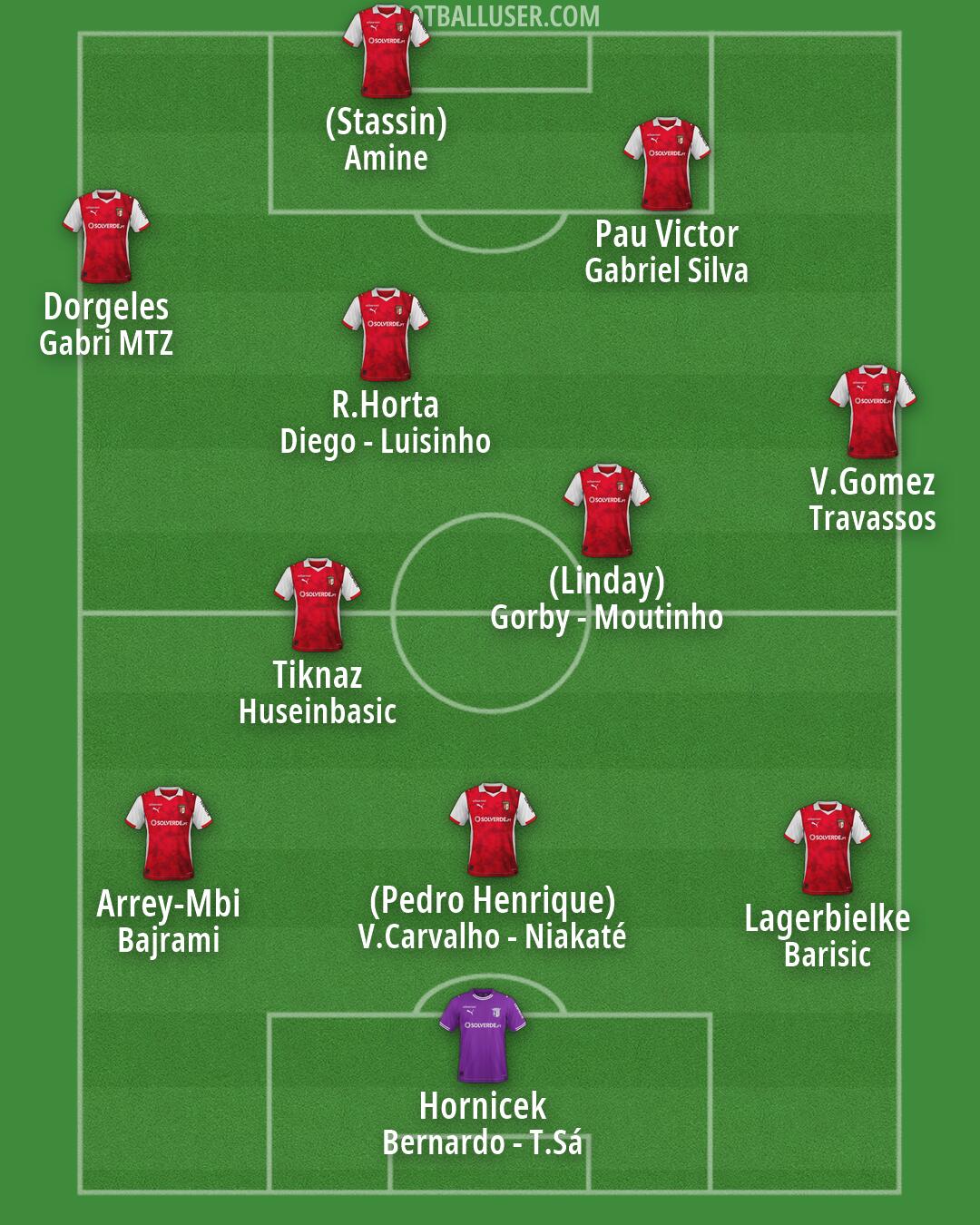 Sp. Braga Formation 2026