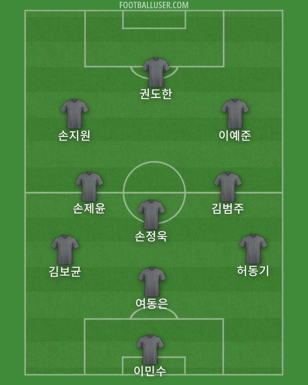 Custom Team Formation 2026