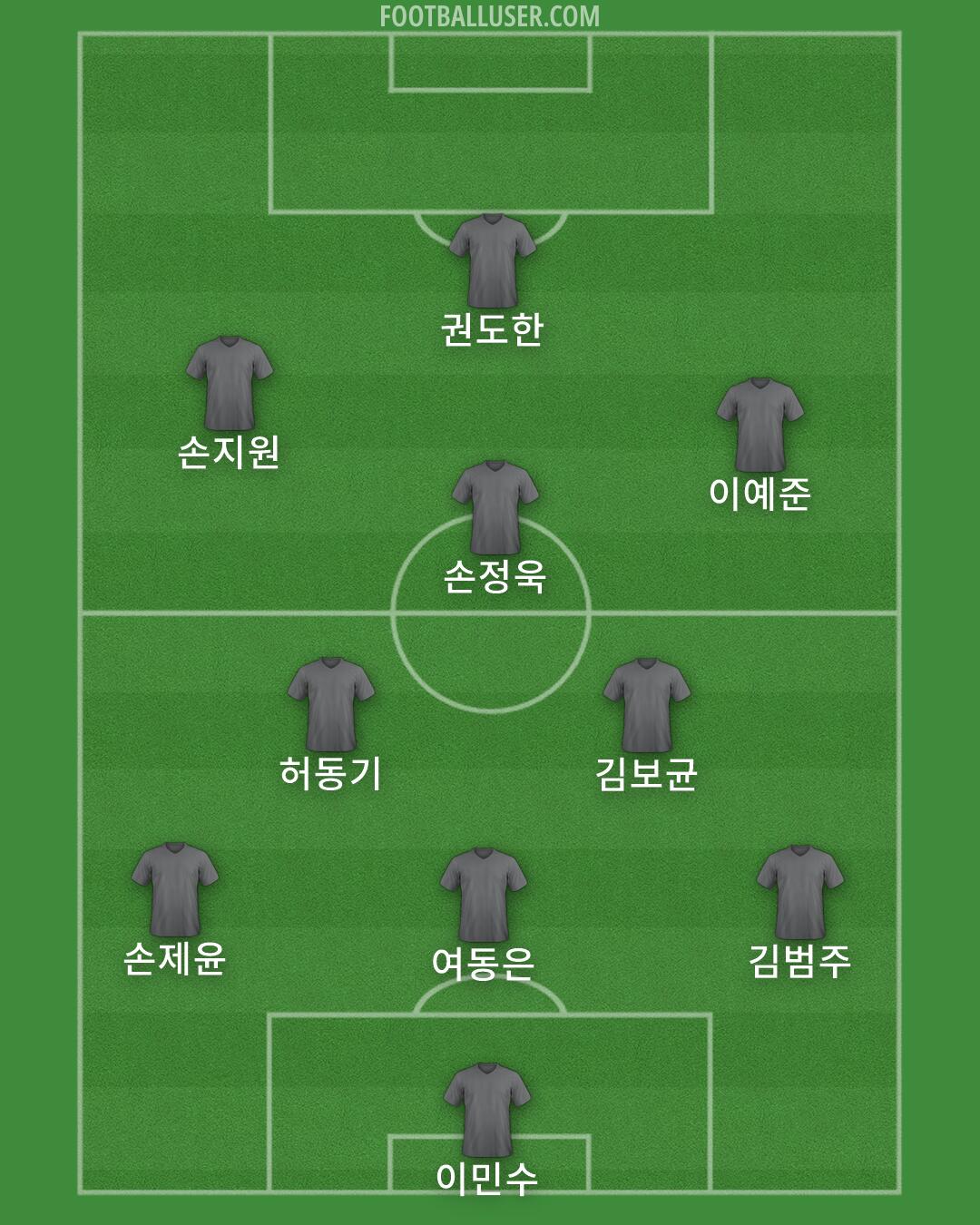 Custom Team Formation 2026