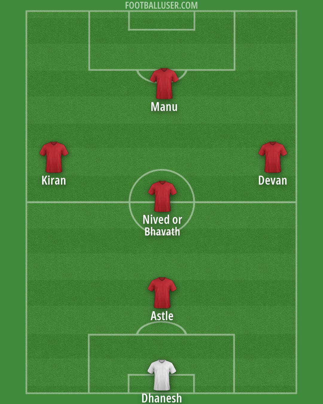 Custom Team Formation 2026