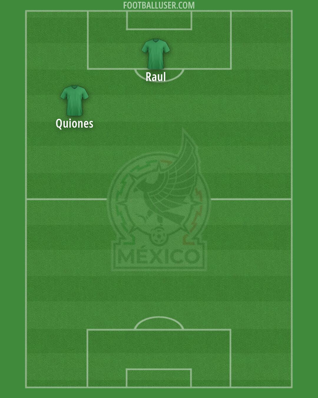Mexico Formation 2026