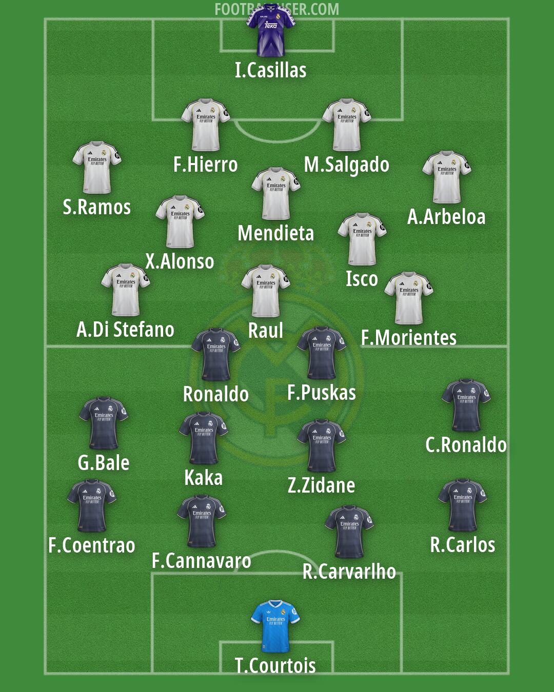 Real Madrid Formation 2026