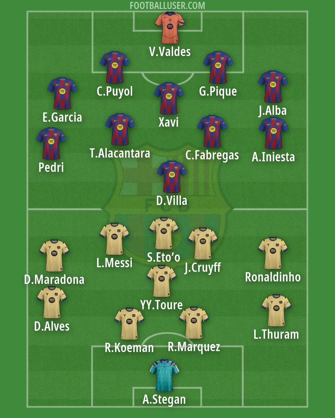 Barcelona Formation 2026