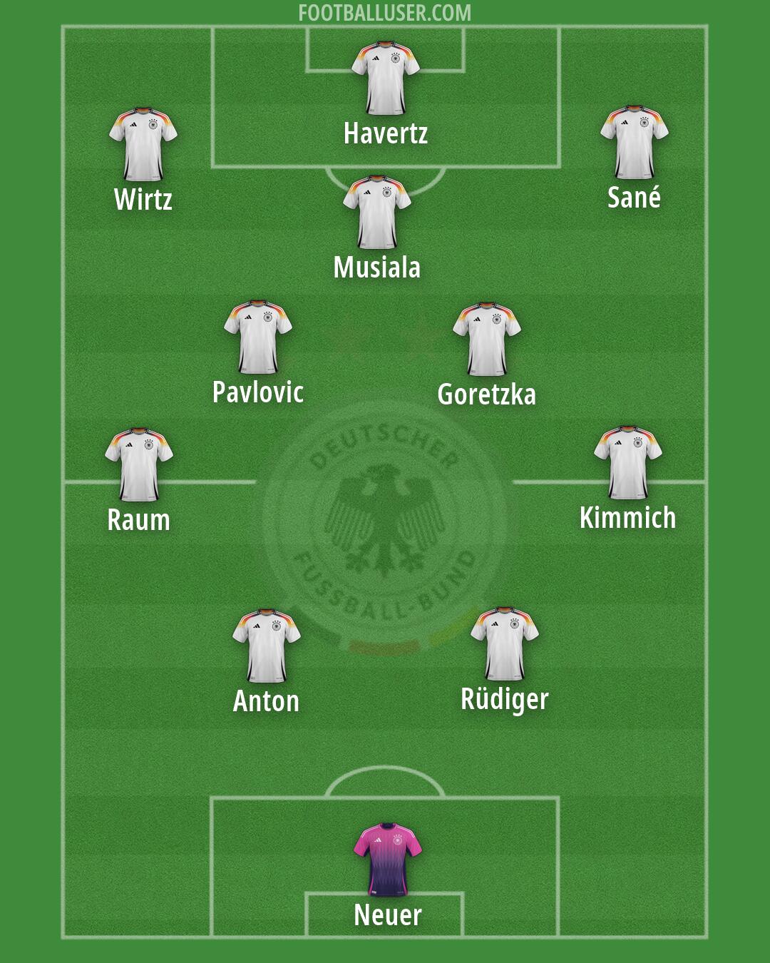 Germany Formation 2026