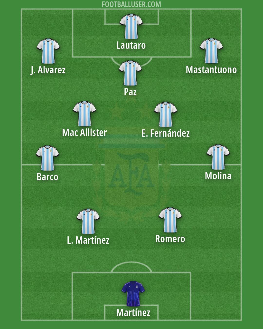 Argentina Formation 2026