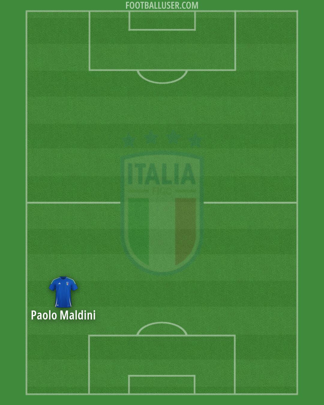 Italy Formation 2026