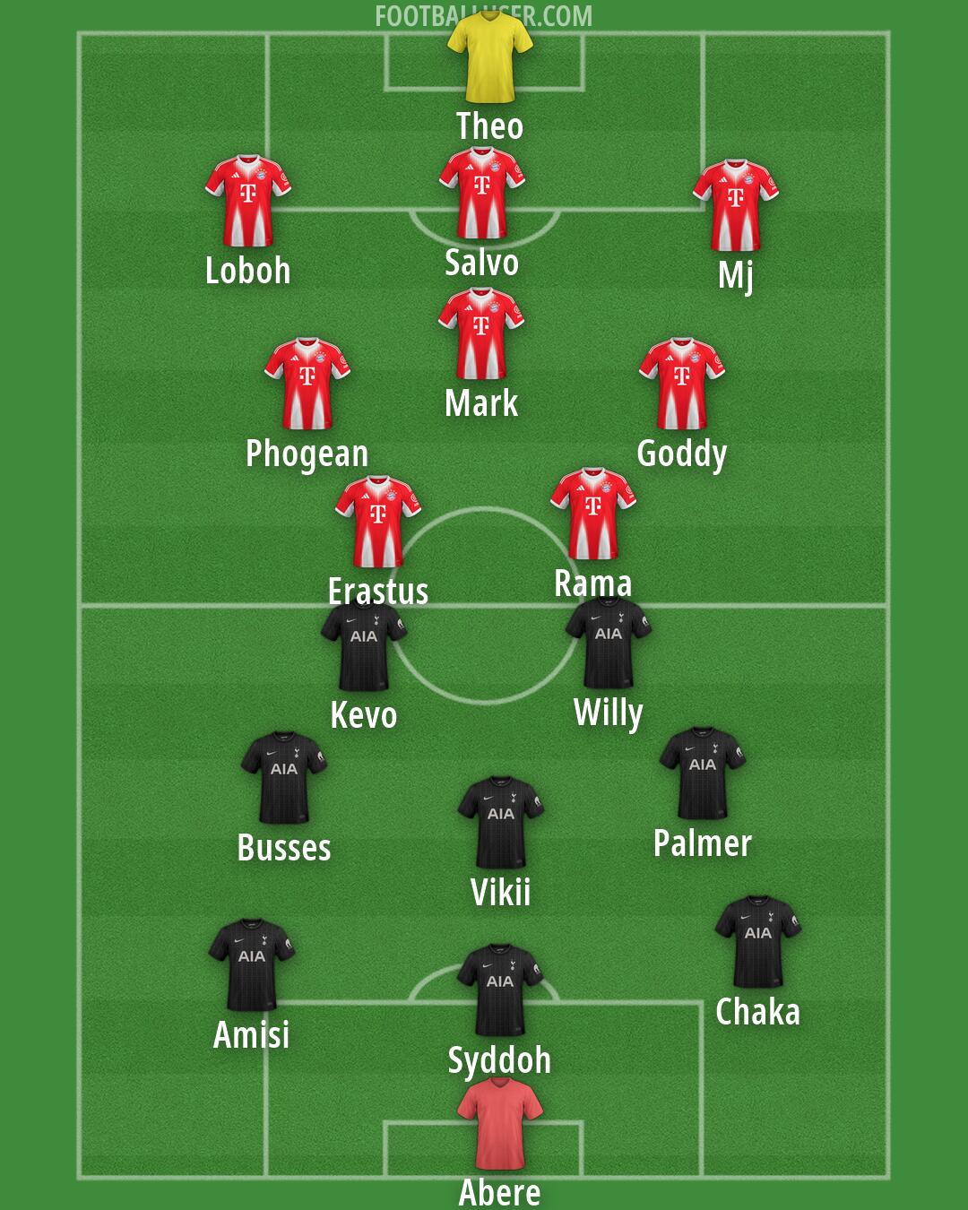 Custom Team Formation 2026