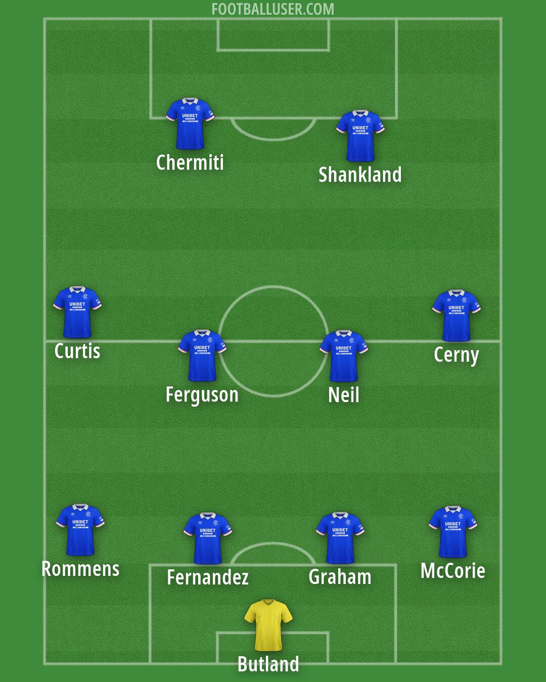 Rangers Formation 2026
