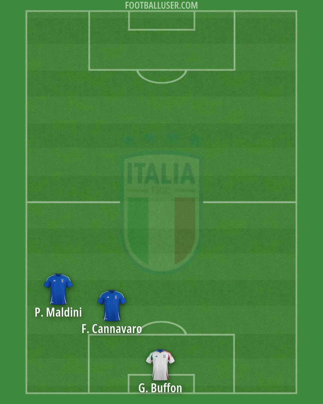 Italy Formation 2026