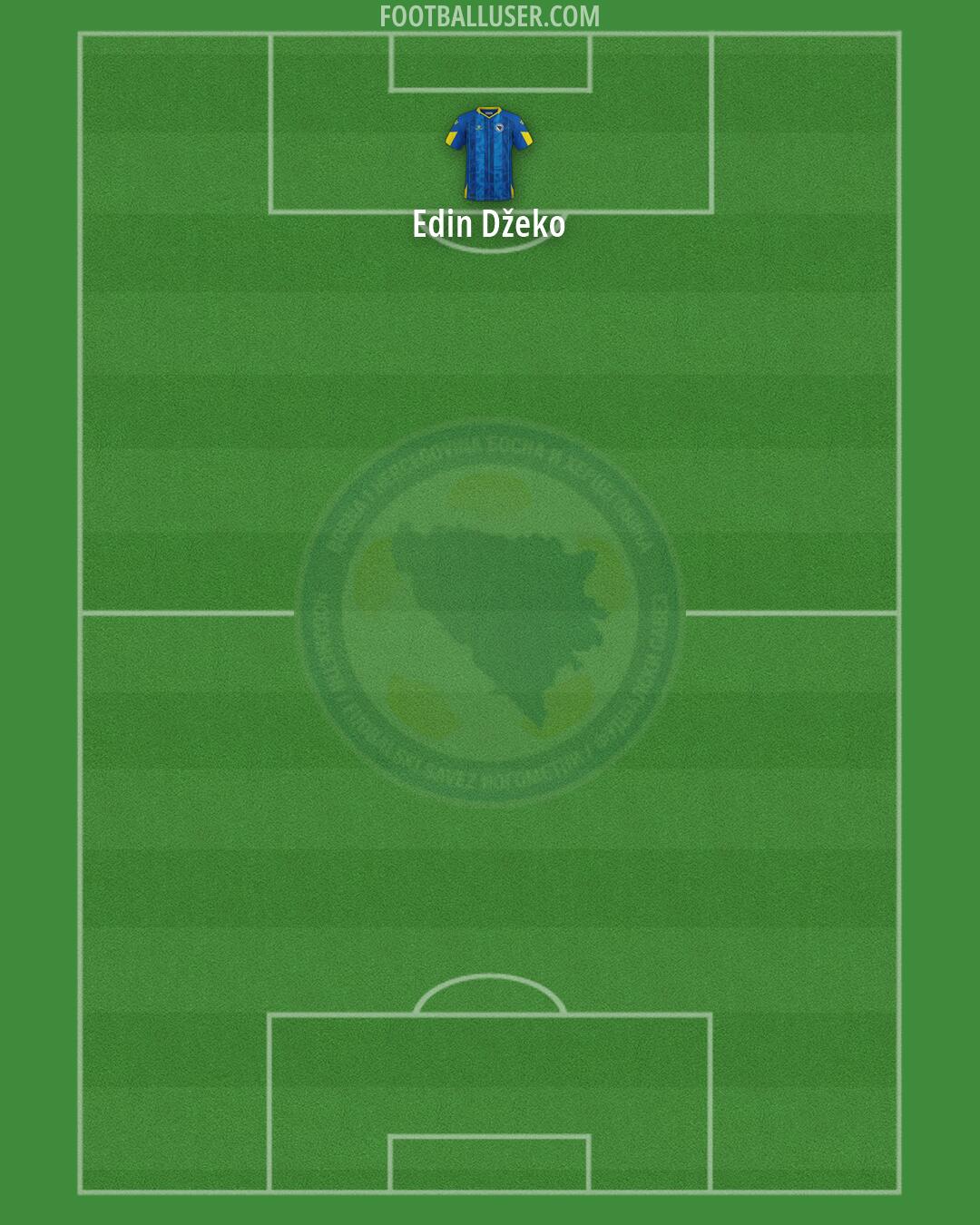 Bosnia and Herzegovina Formation 2026