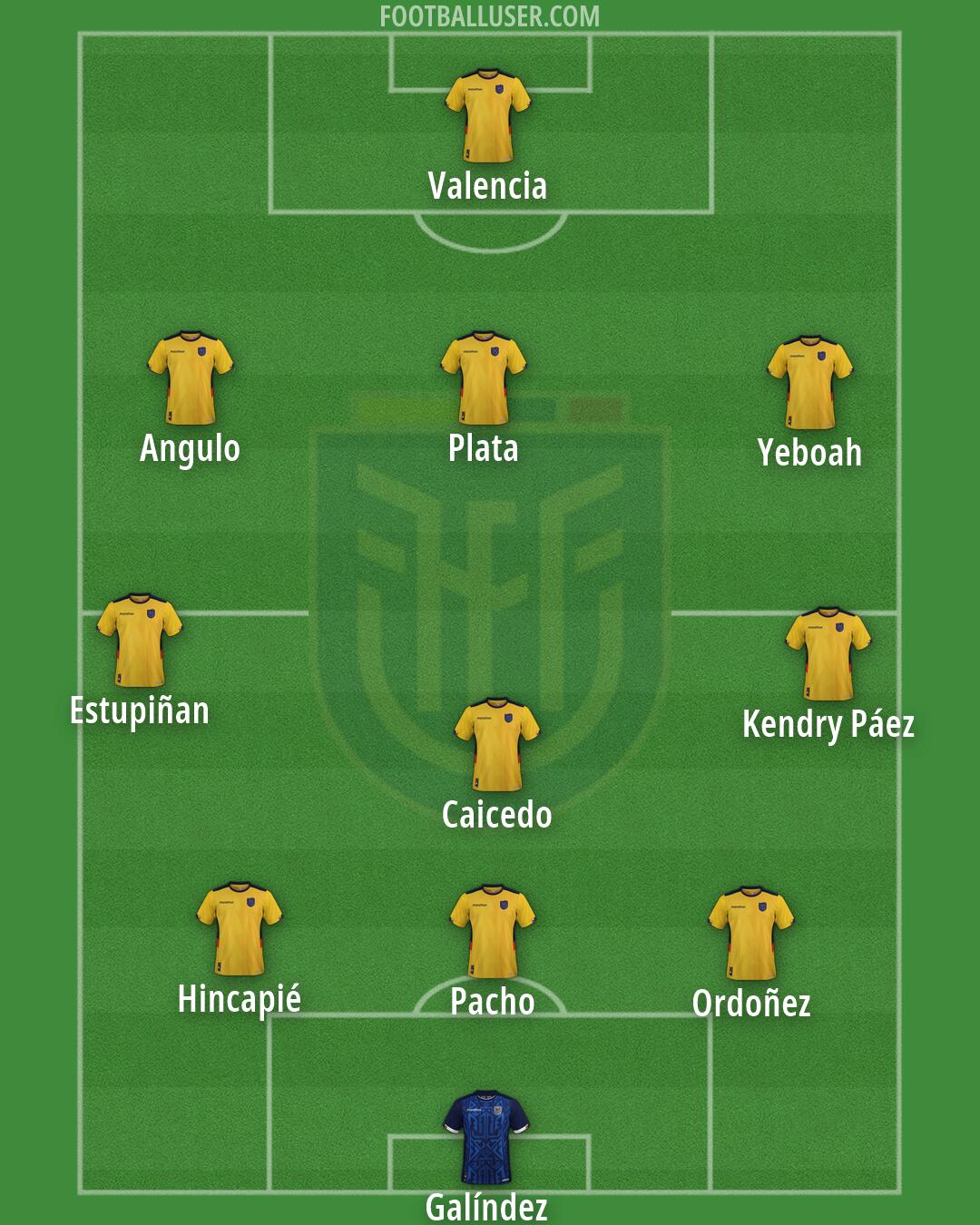 Ecuador Formation 2026