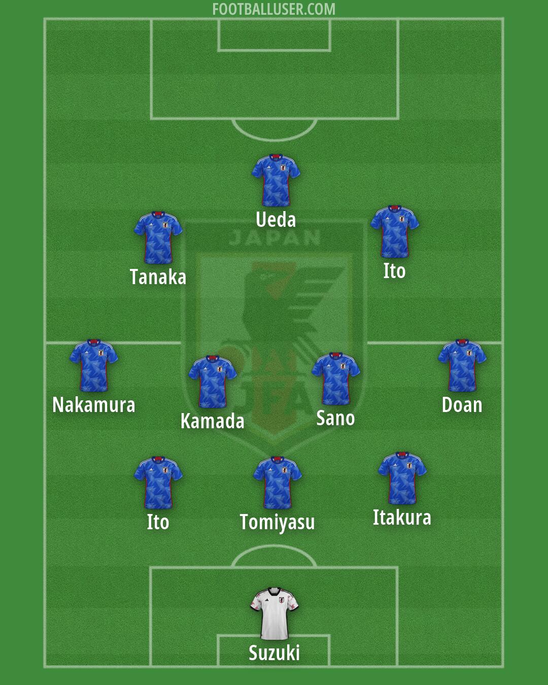 Japan Formation 2026