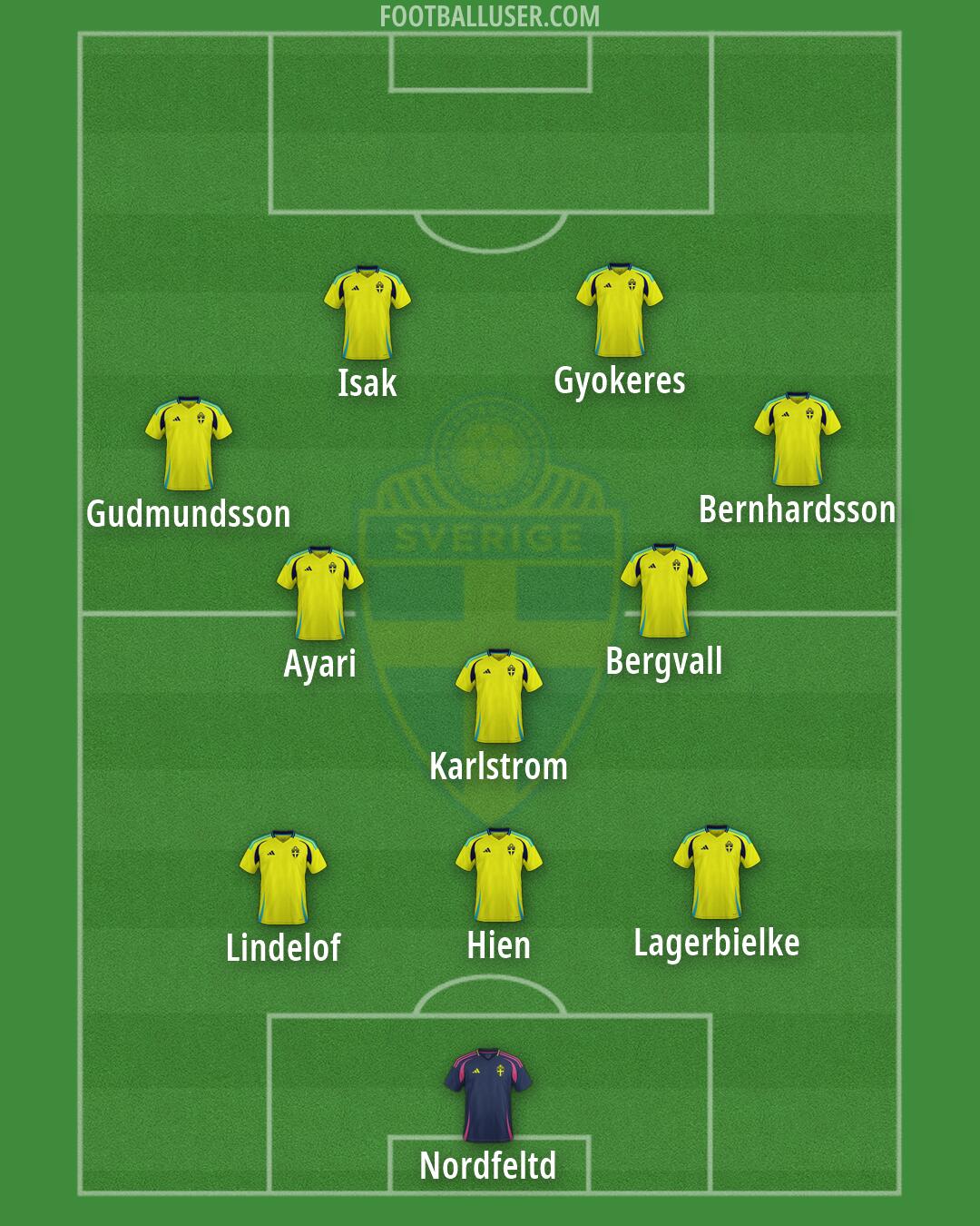 Sweden Formation 2026