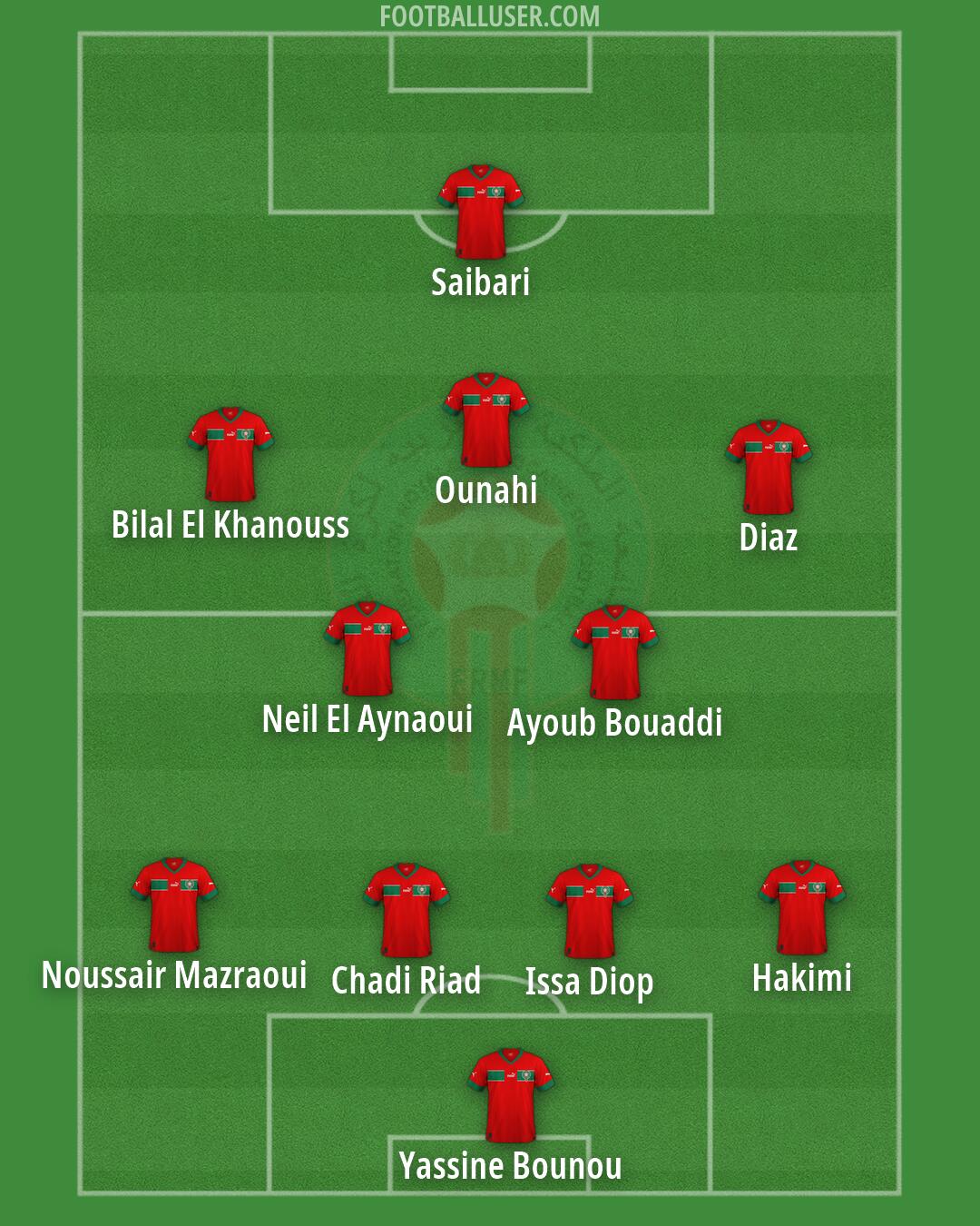 Morocco Formation 2026