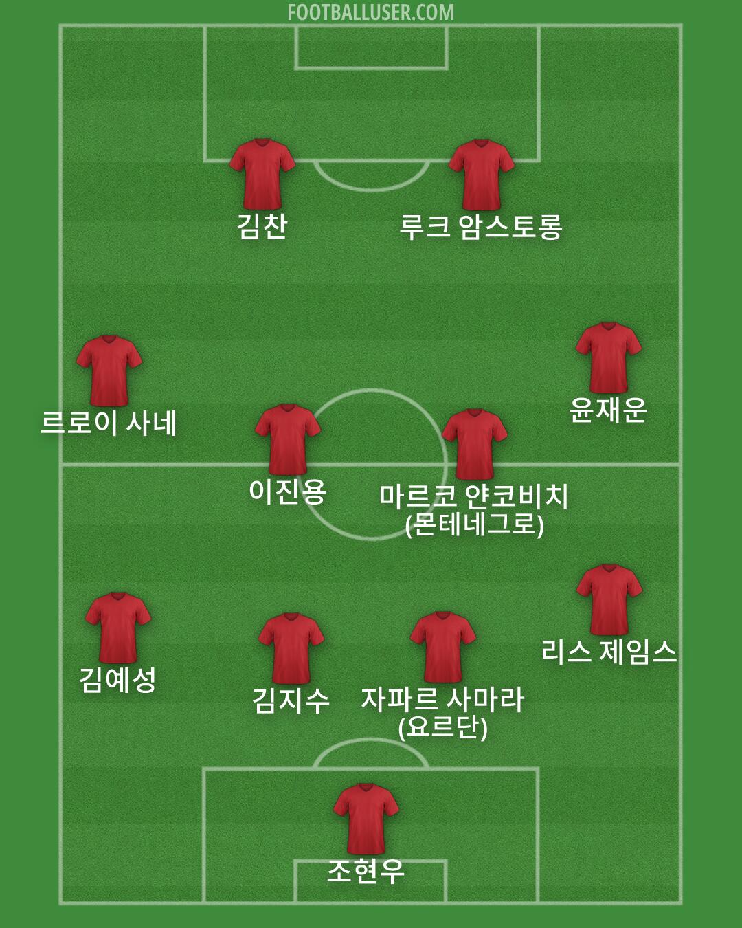 Custom Team Formation 2026