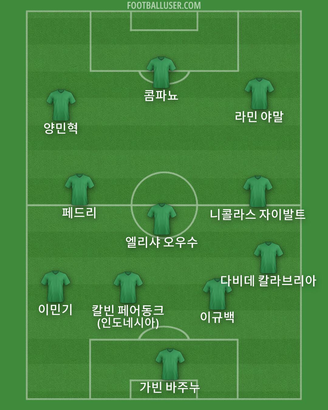 Custom Team Formation 2026