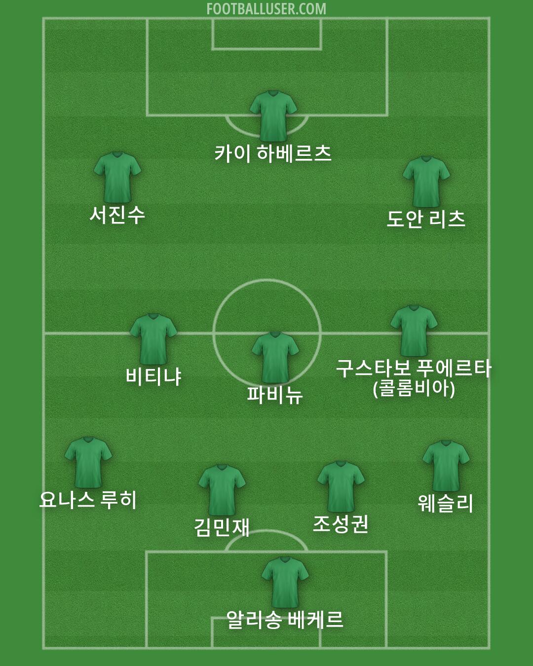 Custom Team Formation 2026